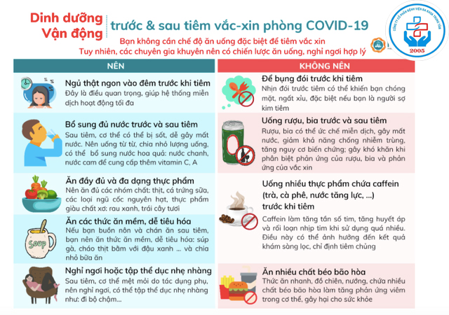 NÊN ĂN, UỐNG, SINH HOẠT RA SAO TRƯỚC VÀ SAU KHI TIÊM VACCINE COVID-19?